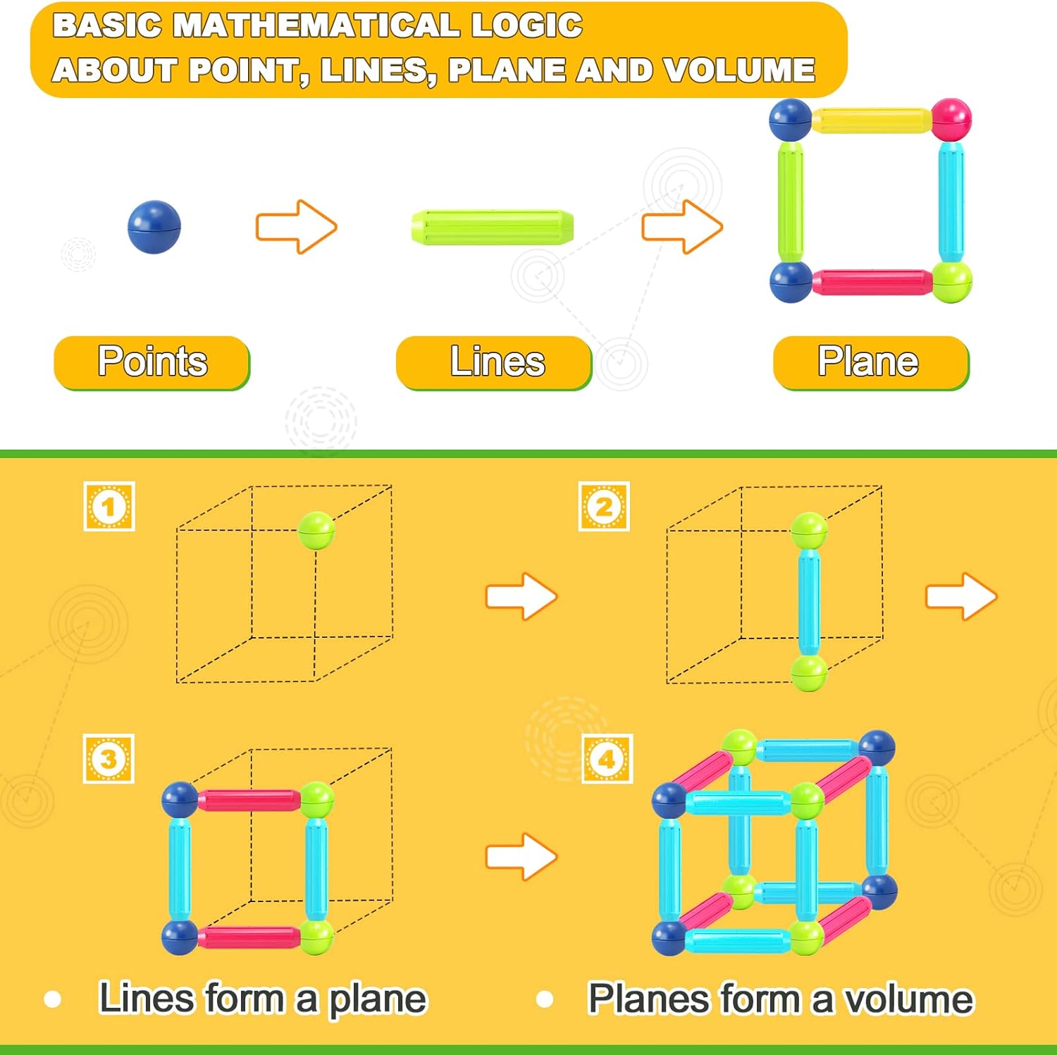 Magnetspielzeug für 3-jährige Jungen und Mädchen, Montessori-Spielzeug für Kleinkinder, Kinder, magnetische Blöcke, zum Selberbauen, Lernspielzeug, Geschenk, Starter-Set - Spileo